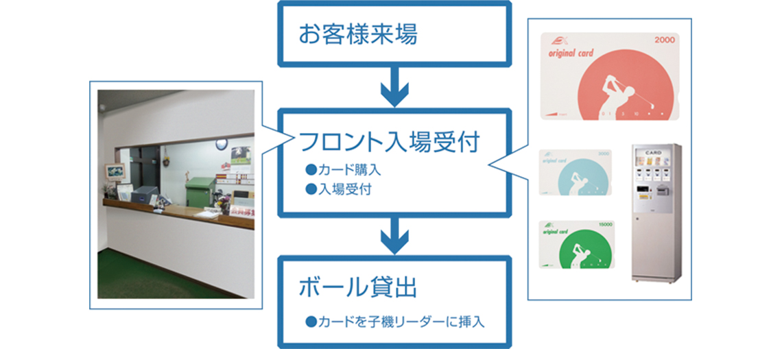 業務フロー図